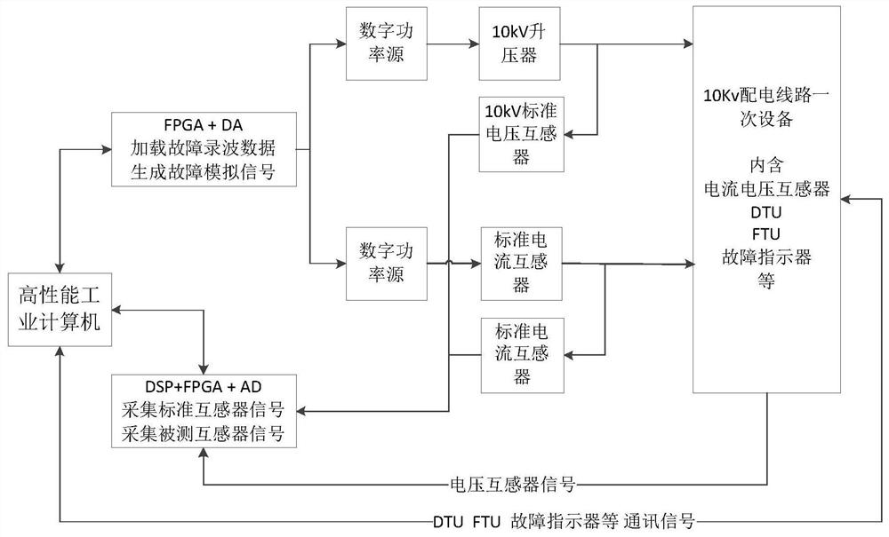 Power distribution line high-frequency transient characteristic signal generating device and control method thereof