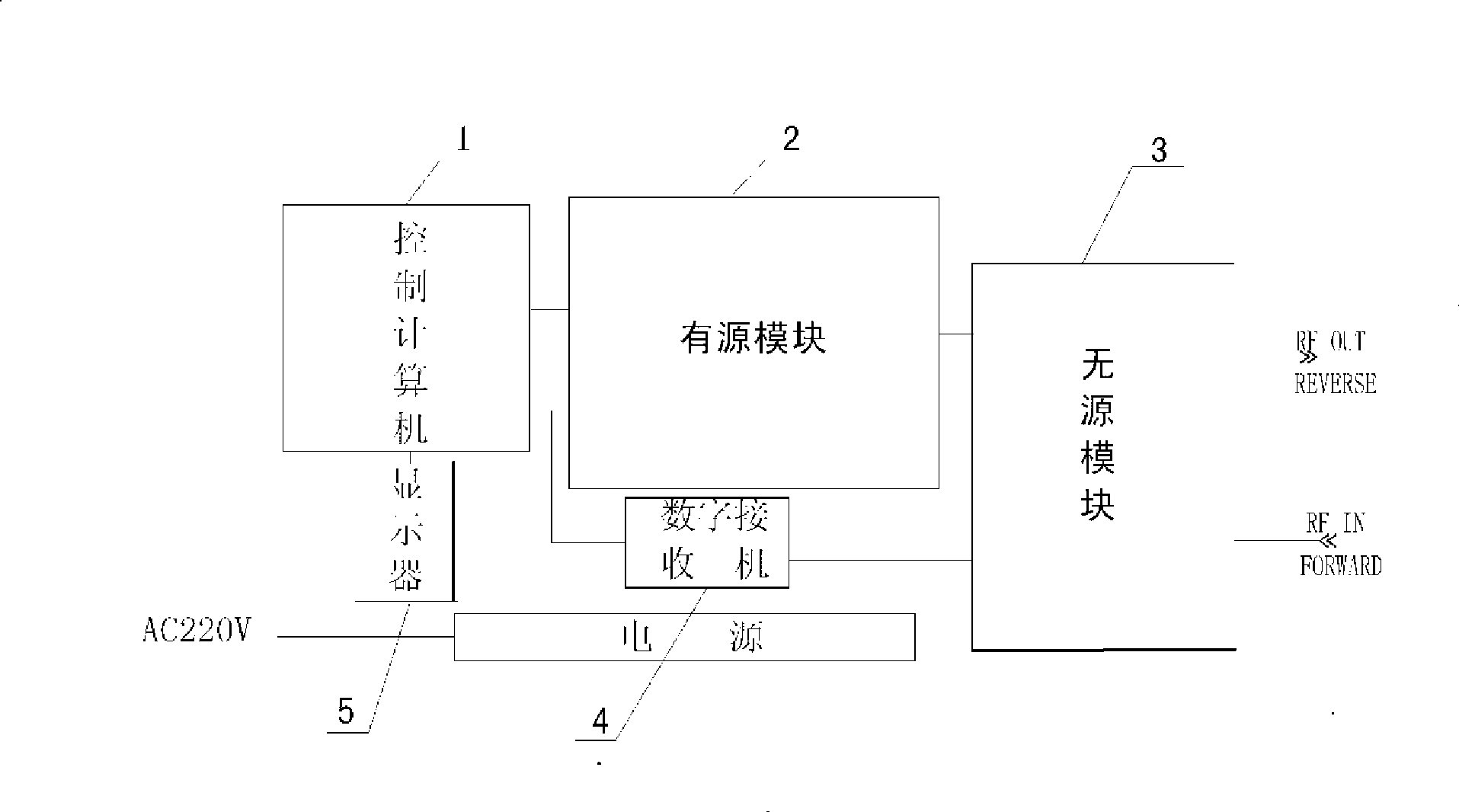 Integrated passive intermodulation analyzer