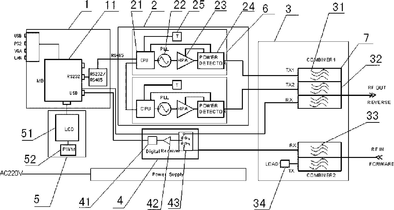 Integrated passive intermodulation analyzer