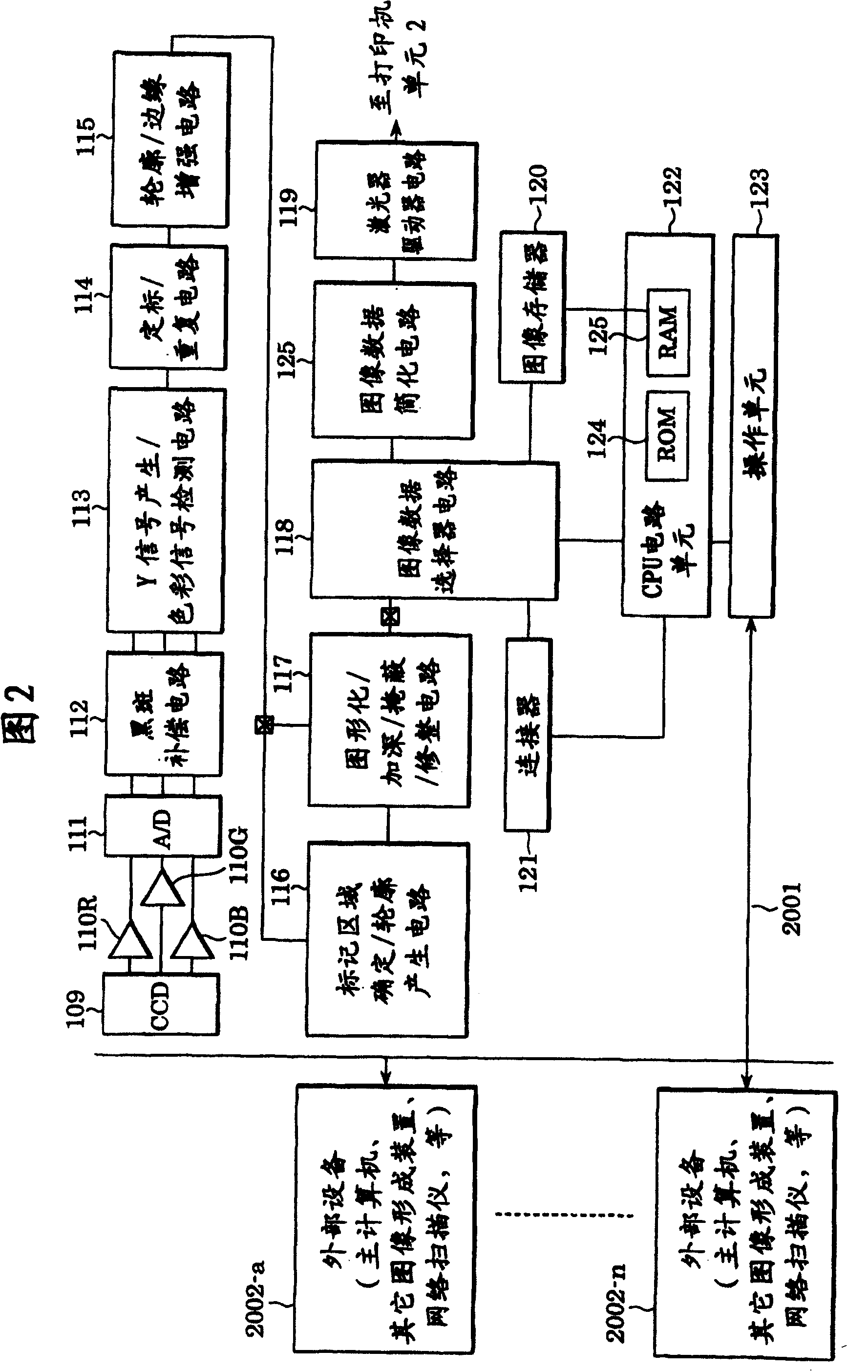 System, control method, recording medium and program for an image forming apparatus