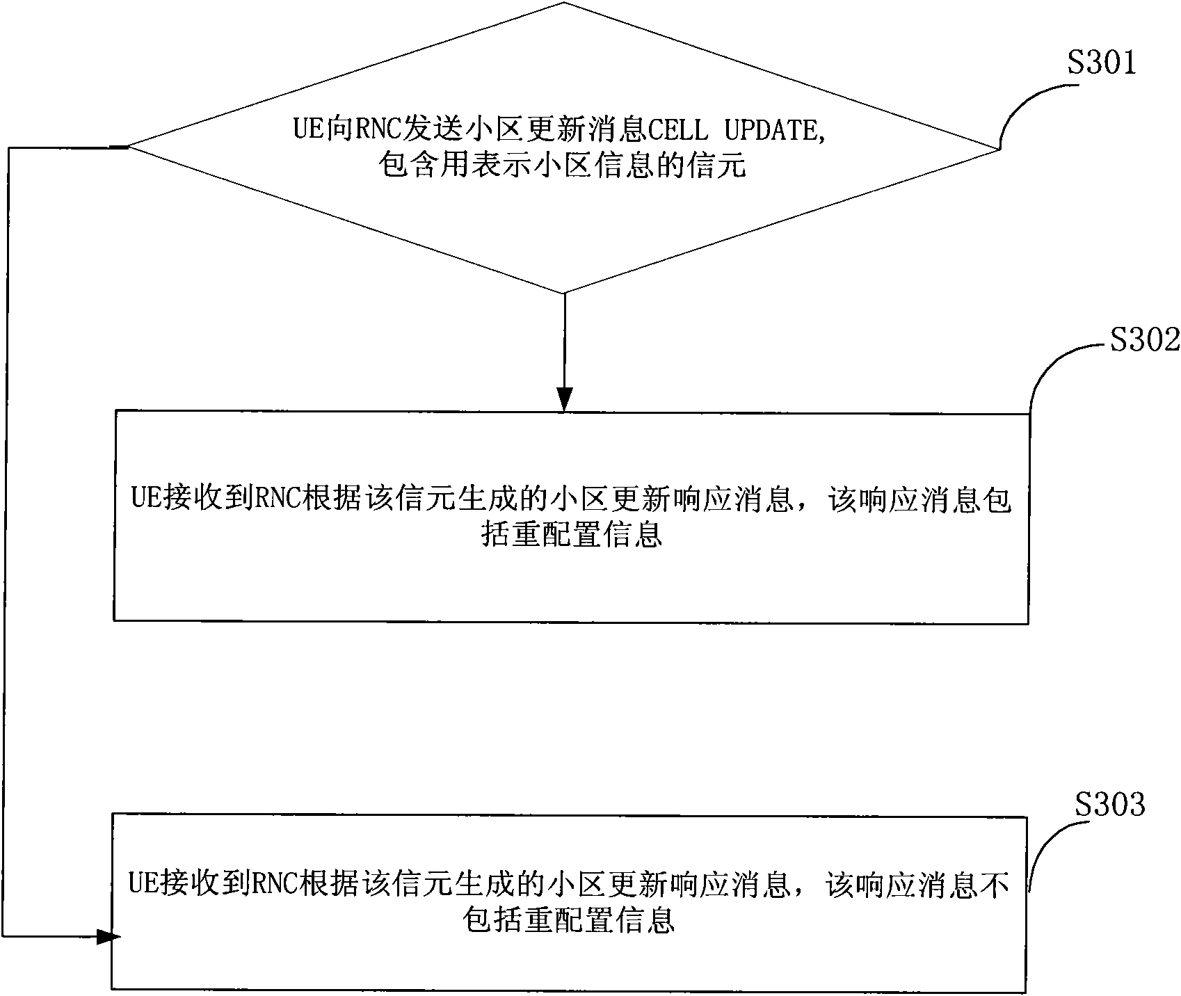 Method and device for optimizing cell reselection