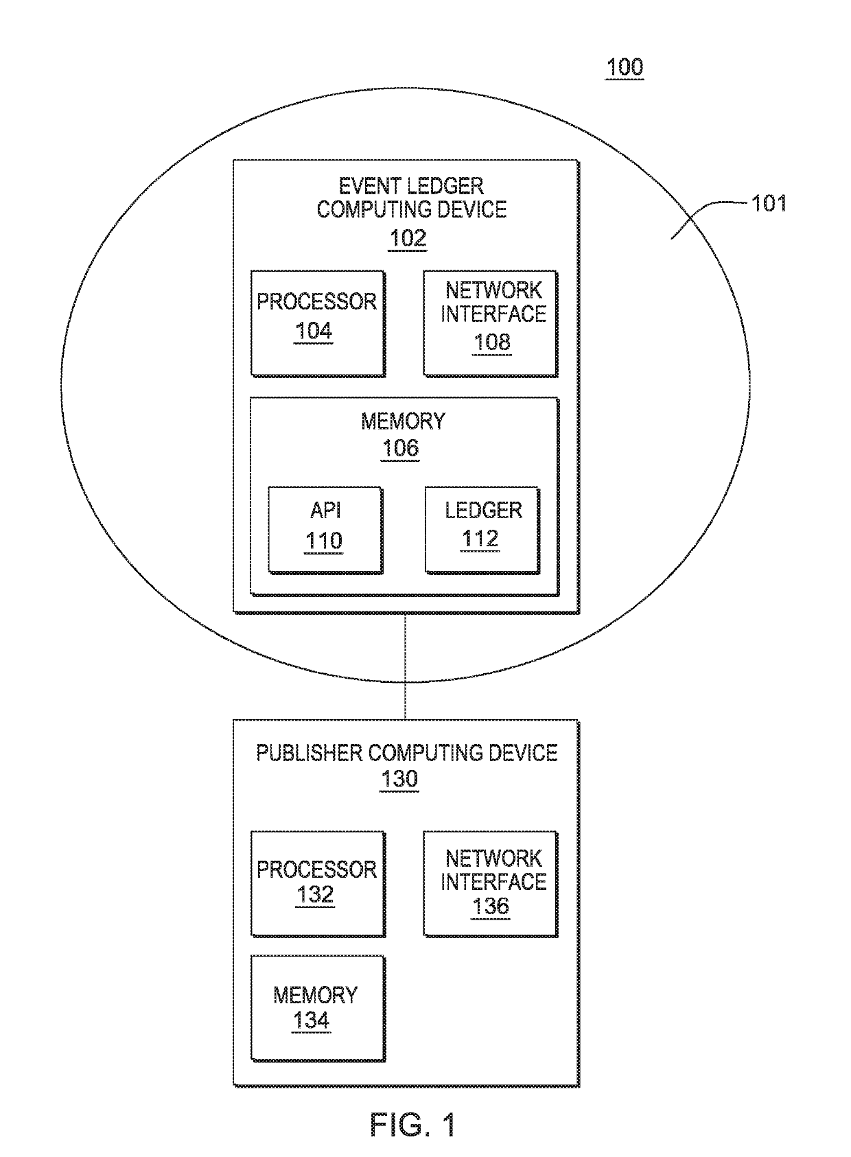 Event ledger