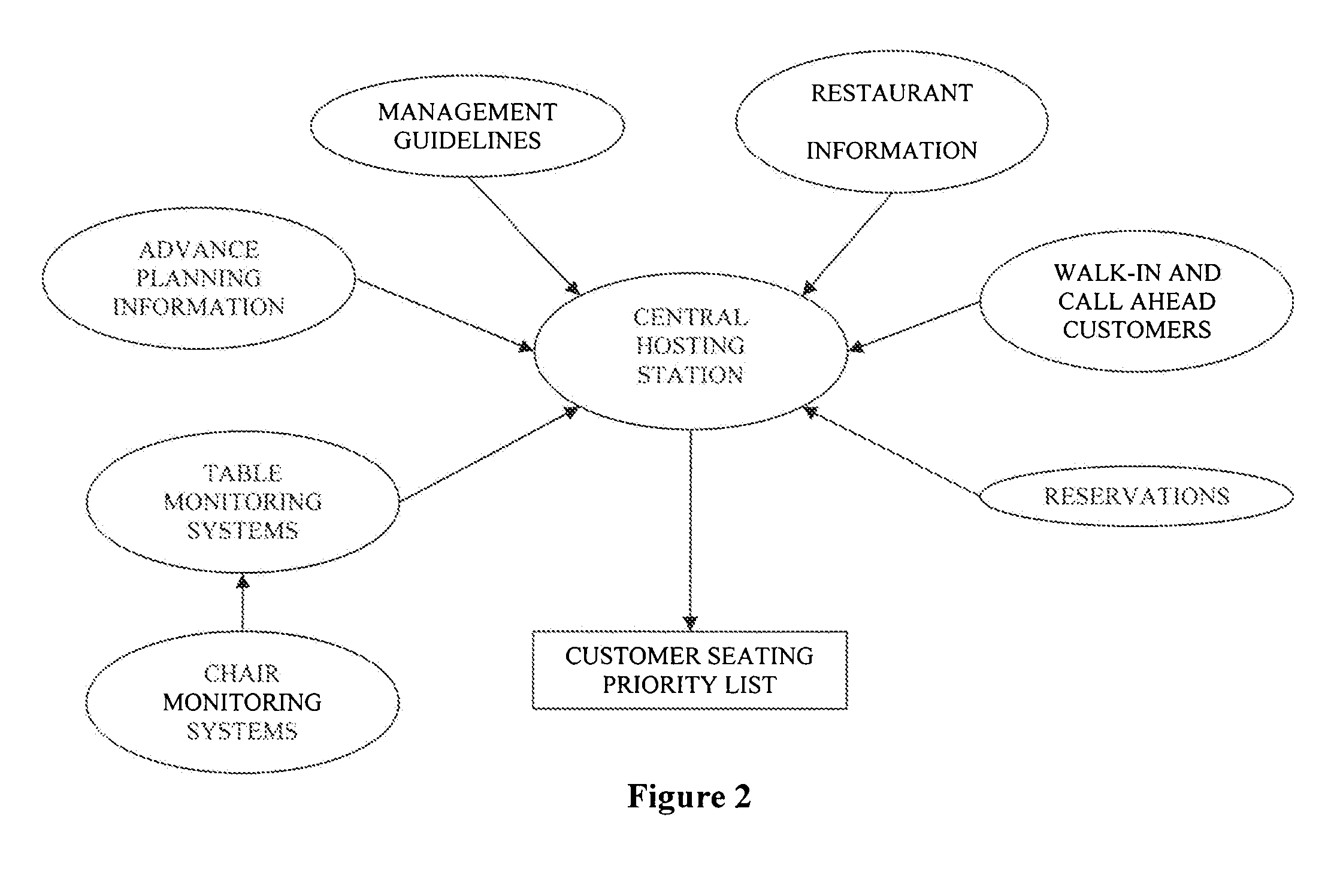 Method of table management