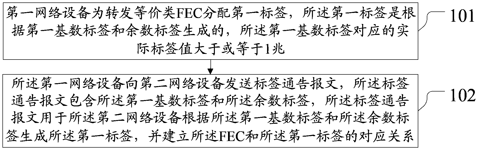 Label processing method and device employing the same