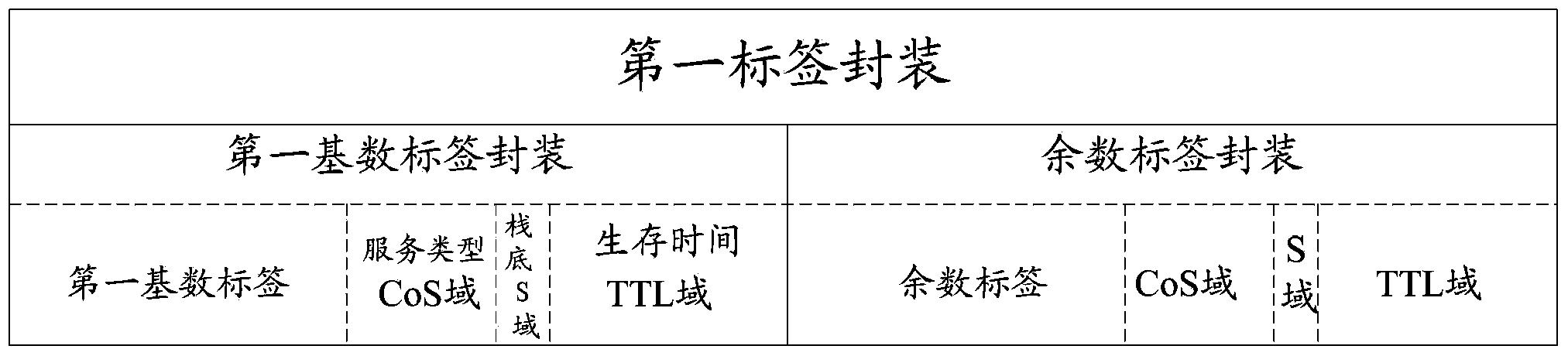 Label processing method and device employing the same