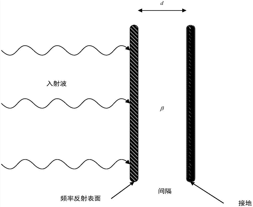 Two-phase modulating board for performing radar spectrum shifting and method thereof