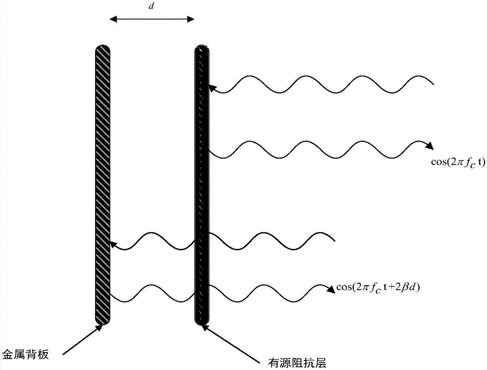 Two-phase modulating board for performing radar spectrum shifting and method thereof