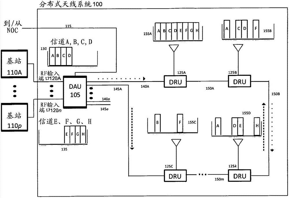 Daisy-chained ring of remote units for a distributed antenna system