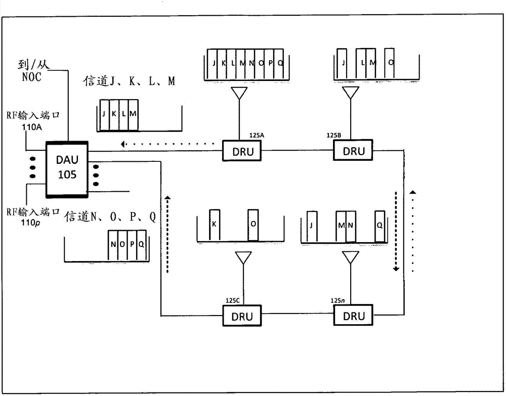 Daisy-chained ring of remote units for a distributed antenna system