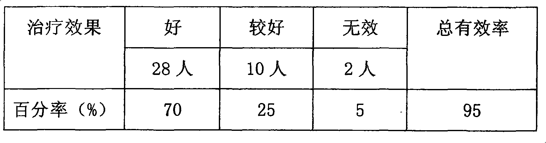 Health-care bolus for persons in middle and old age