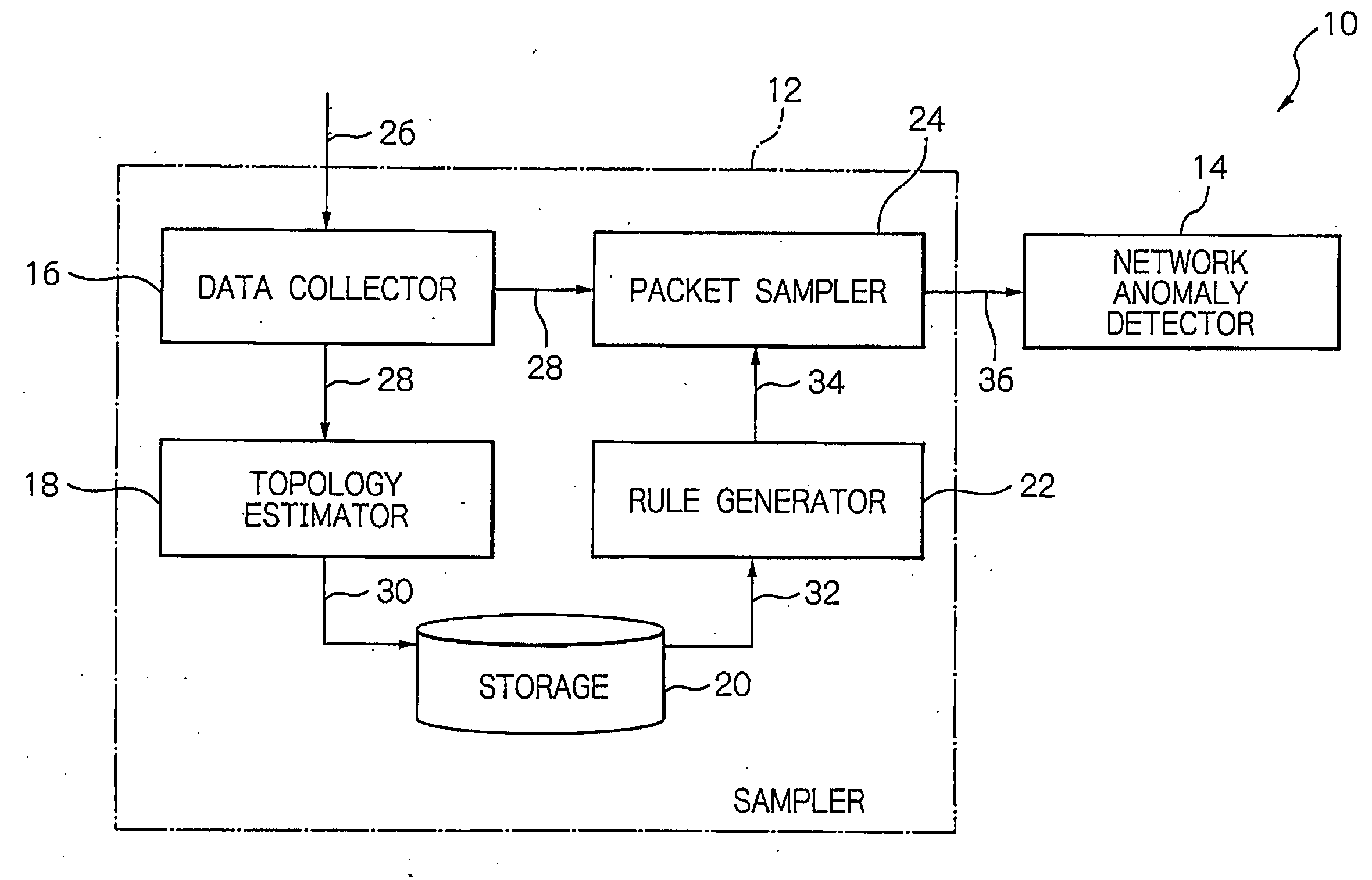 Sampling apparatus distinguishing a failure in a network even by using a single sampling and a method therefor