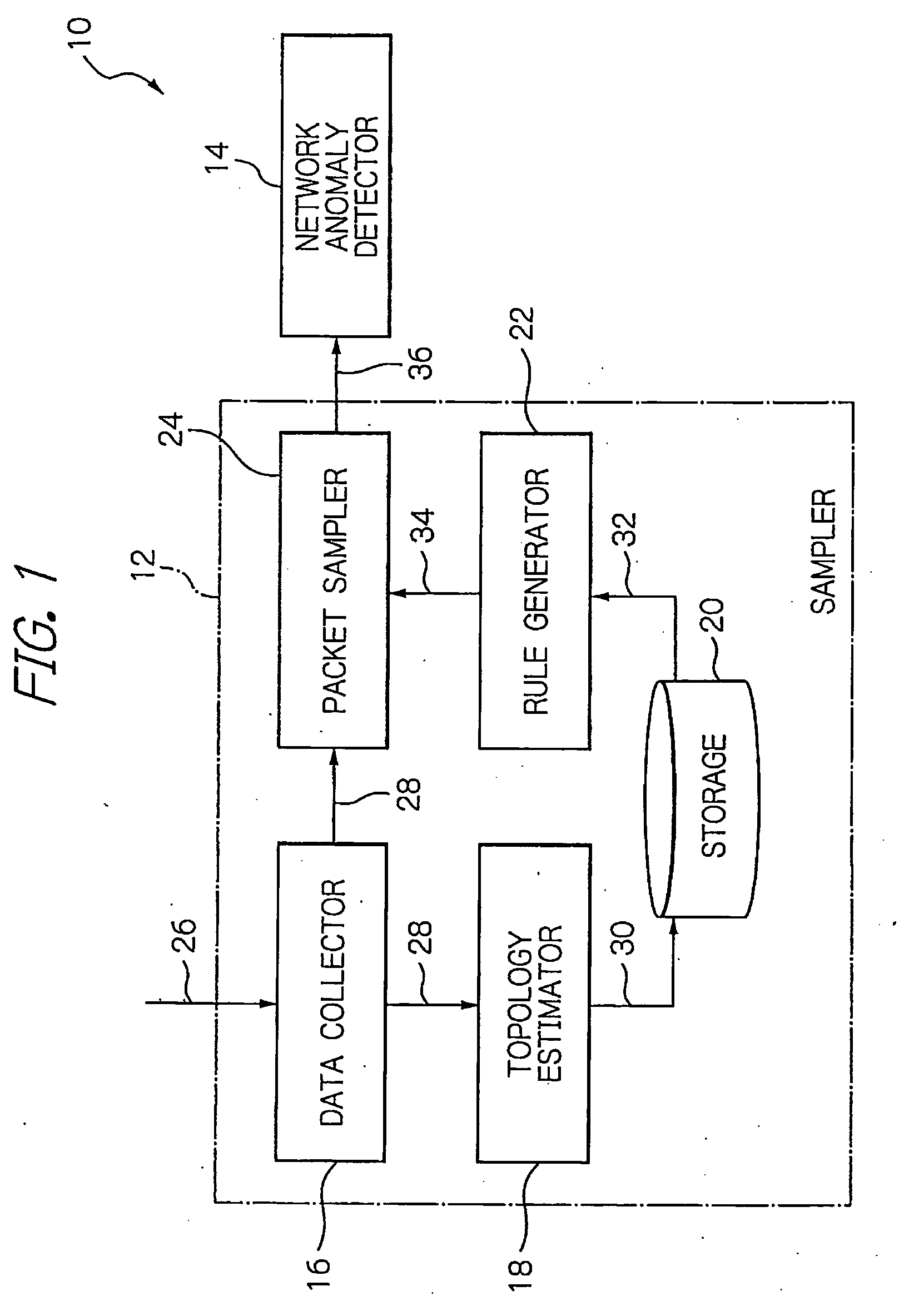 Sampling apparatus distinguishing a failure in a network even by using a single sampling and a method therefor