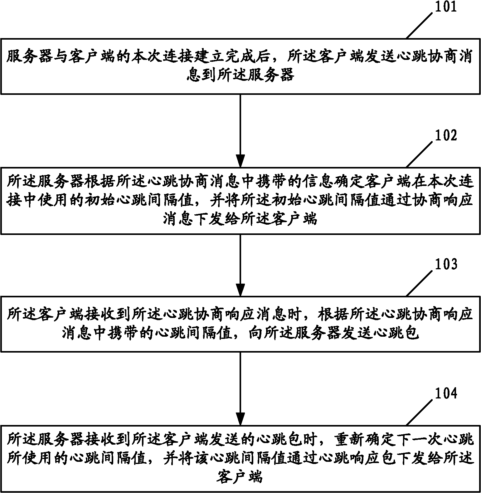 Heartbeat interval adjusting method, server, client terminal and communication system