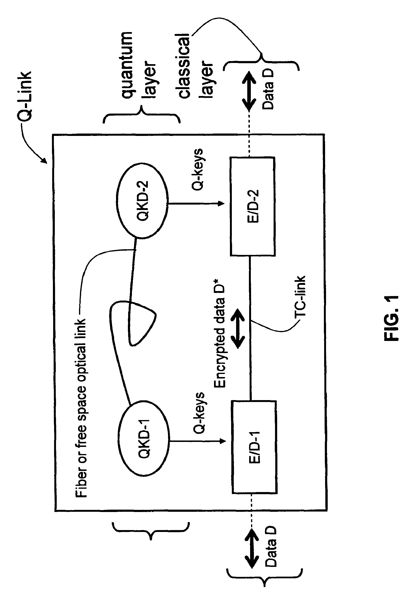 Key management and user authentication for quantum cryptography networks