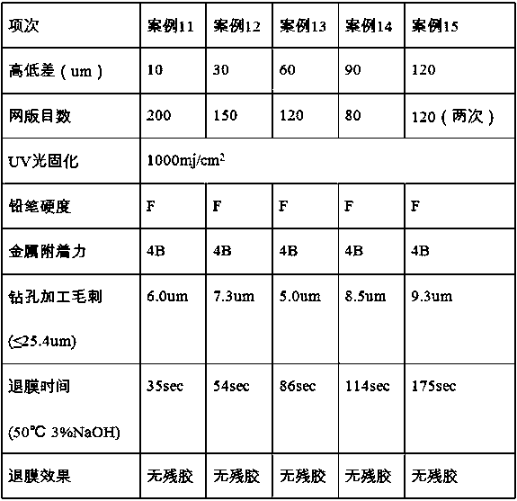 A method for improving height difference drilling of a soft-hard bonded PCB