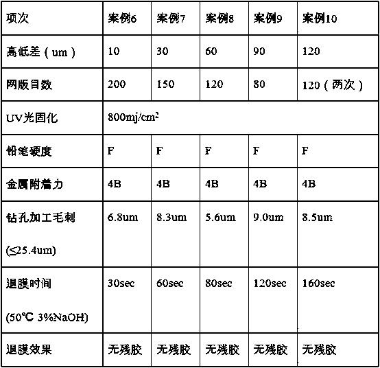 A method for improving height difference drilling of a soft-hard bonded PCB