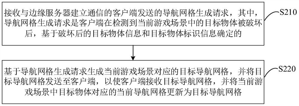 Navigation grid updating method, device and system