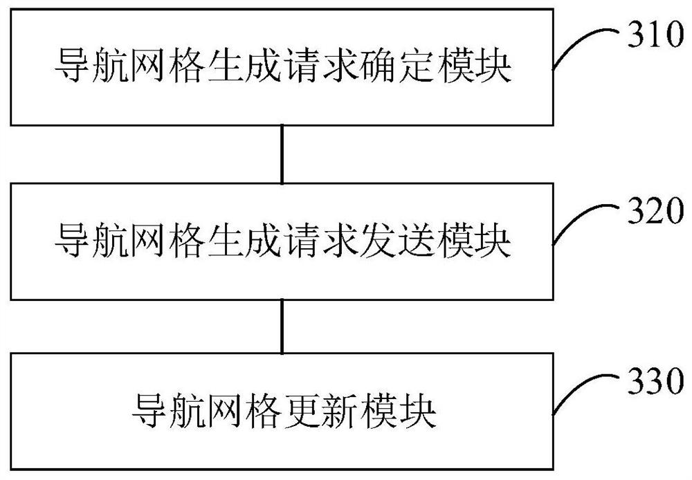 Navigation grid updating method, device and system