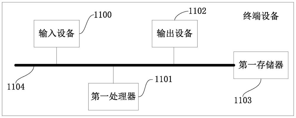 Intelligent advertisement pushing method, device and system, medium and electronic terminal