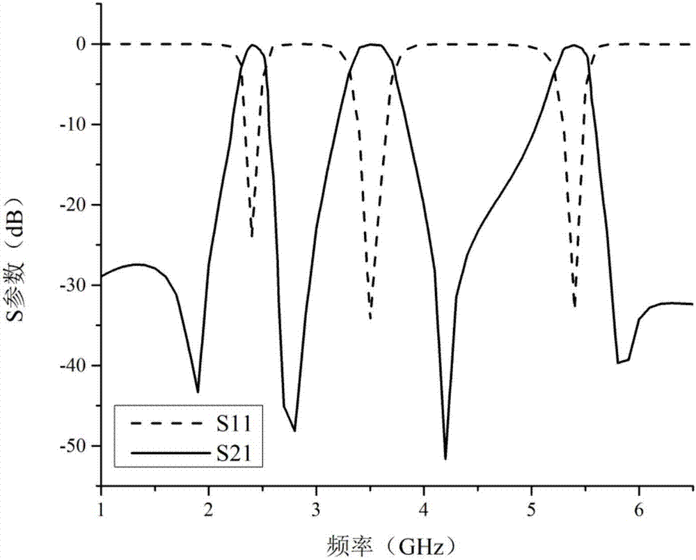 Triple-band band-pass filter based on openstub loaded resonator