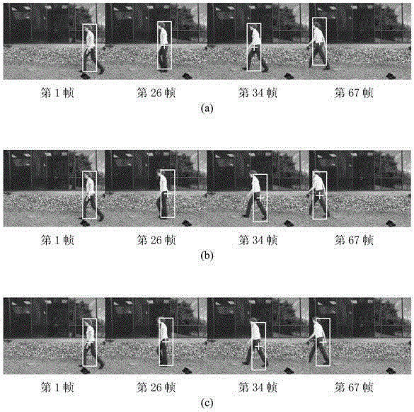 Target tracking method based on HSV color covariance characteristics