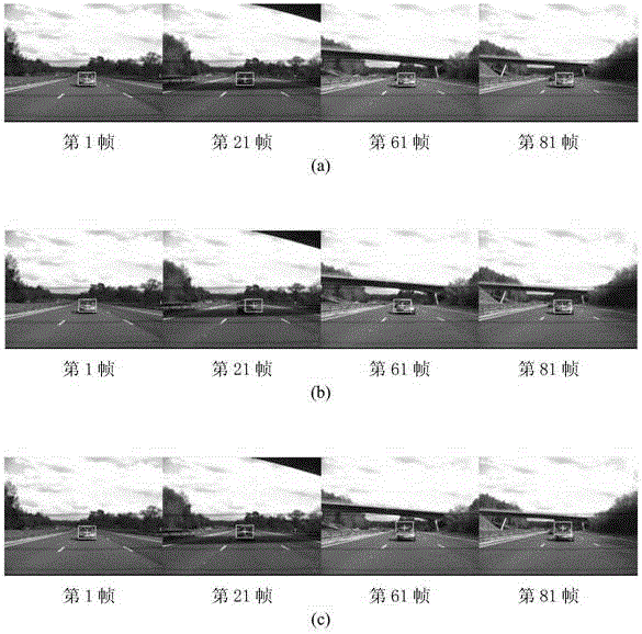 Target tracking method based on HSV color covariance characteristics