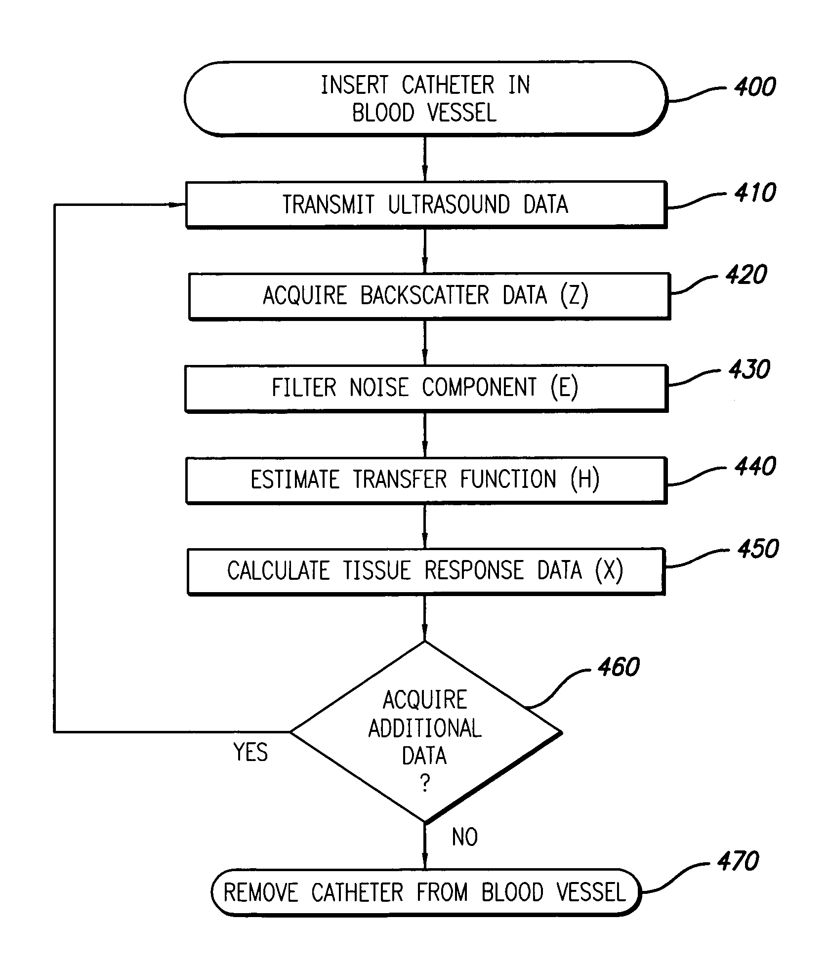 System and method for determining a transfer function