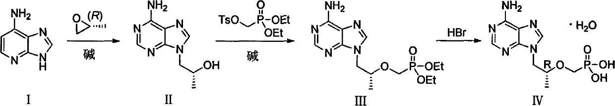 Preparation method of antiviral medicine