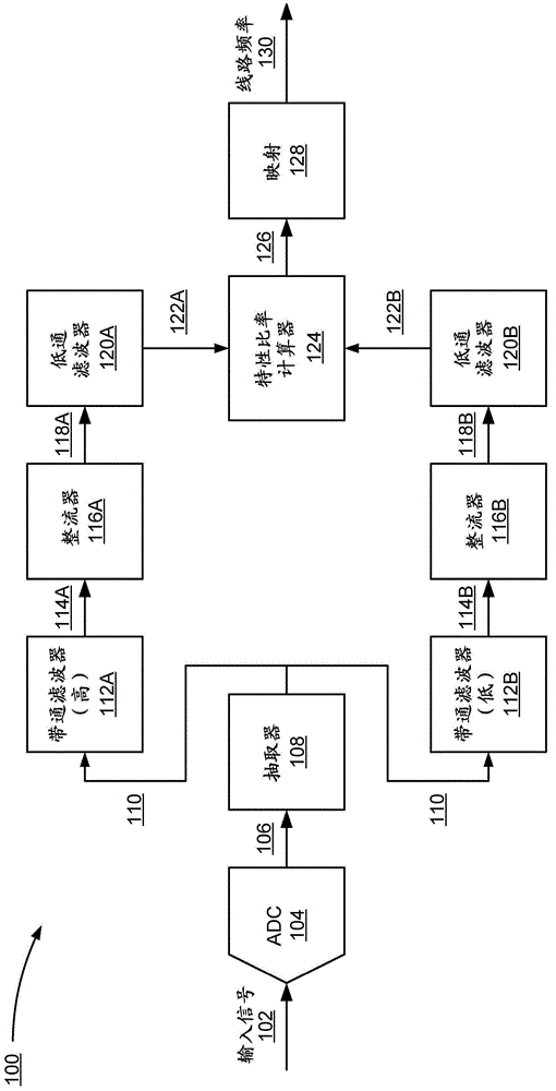 Power line frequency detector