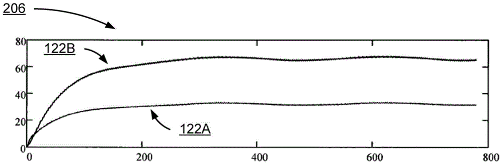 Power line frequency detector