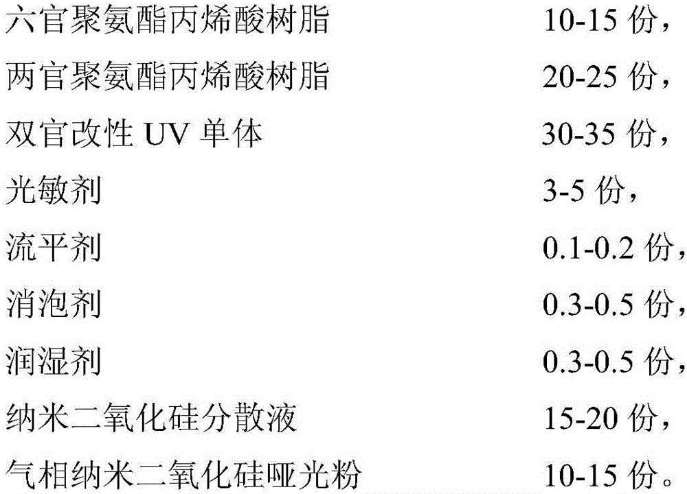 UV wood original paint and preparation method thereof