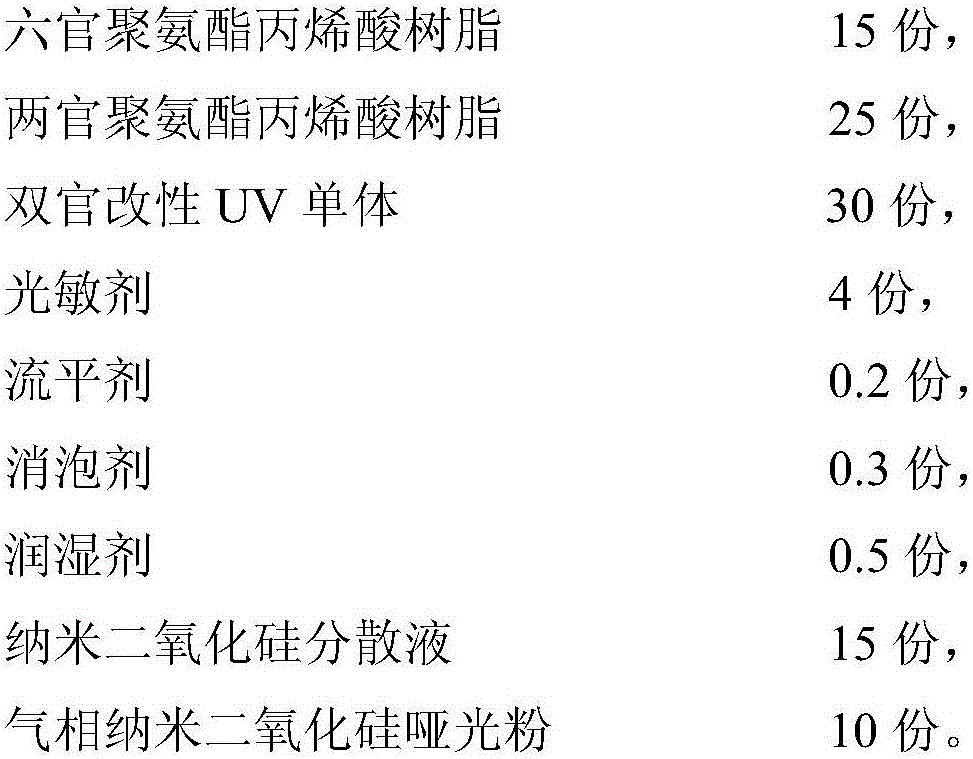 UV wood original paint and preparation method thereof