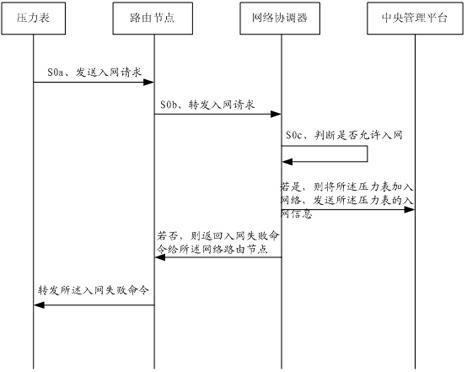 Fire extinguisher pressure detection method and system based on wireless sensing network