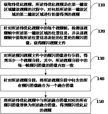 Video processing method, storage medium, electronic device and live video system