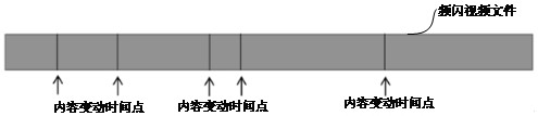 Video processing method, storage medium, electronic device and live video system