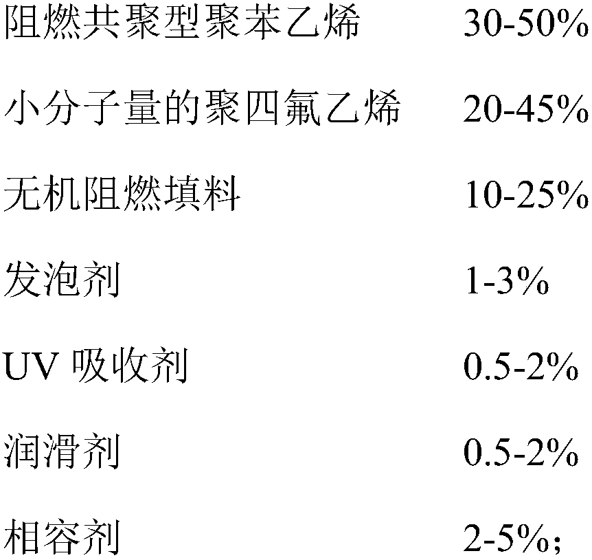 Body flame-retardant polystyrene foaming wood-imitation material and preparation method thereof