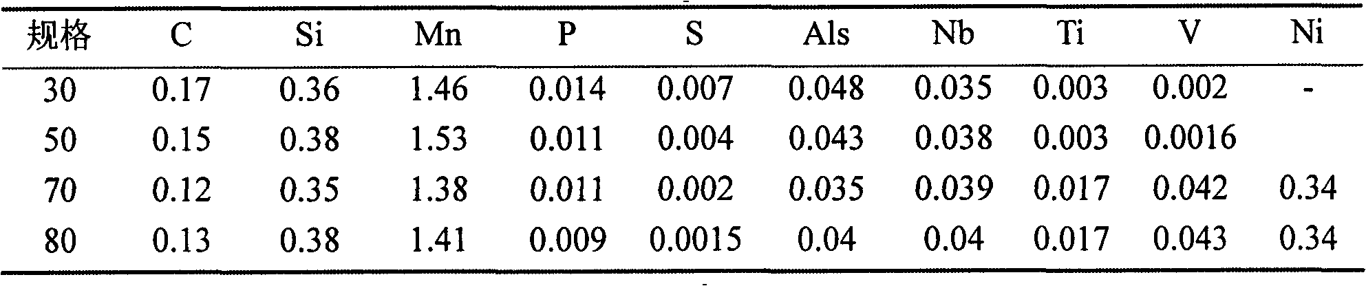 Steel for 36kg-grade ocean platform and production method thereof