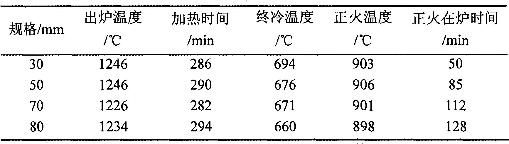 Steel for 36kg-grade ocean platform and production method thereof