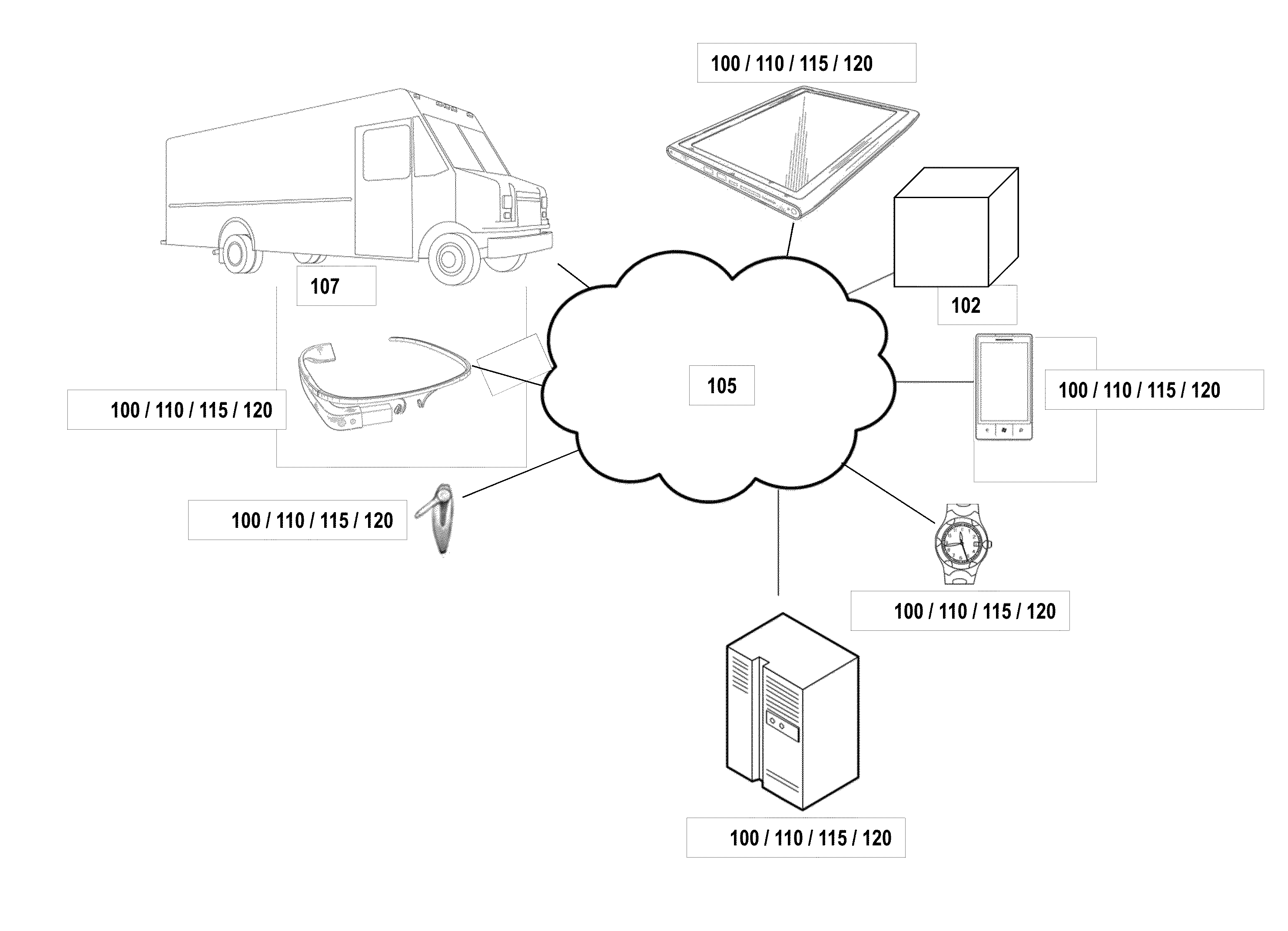 Concepts for address prediction or correction