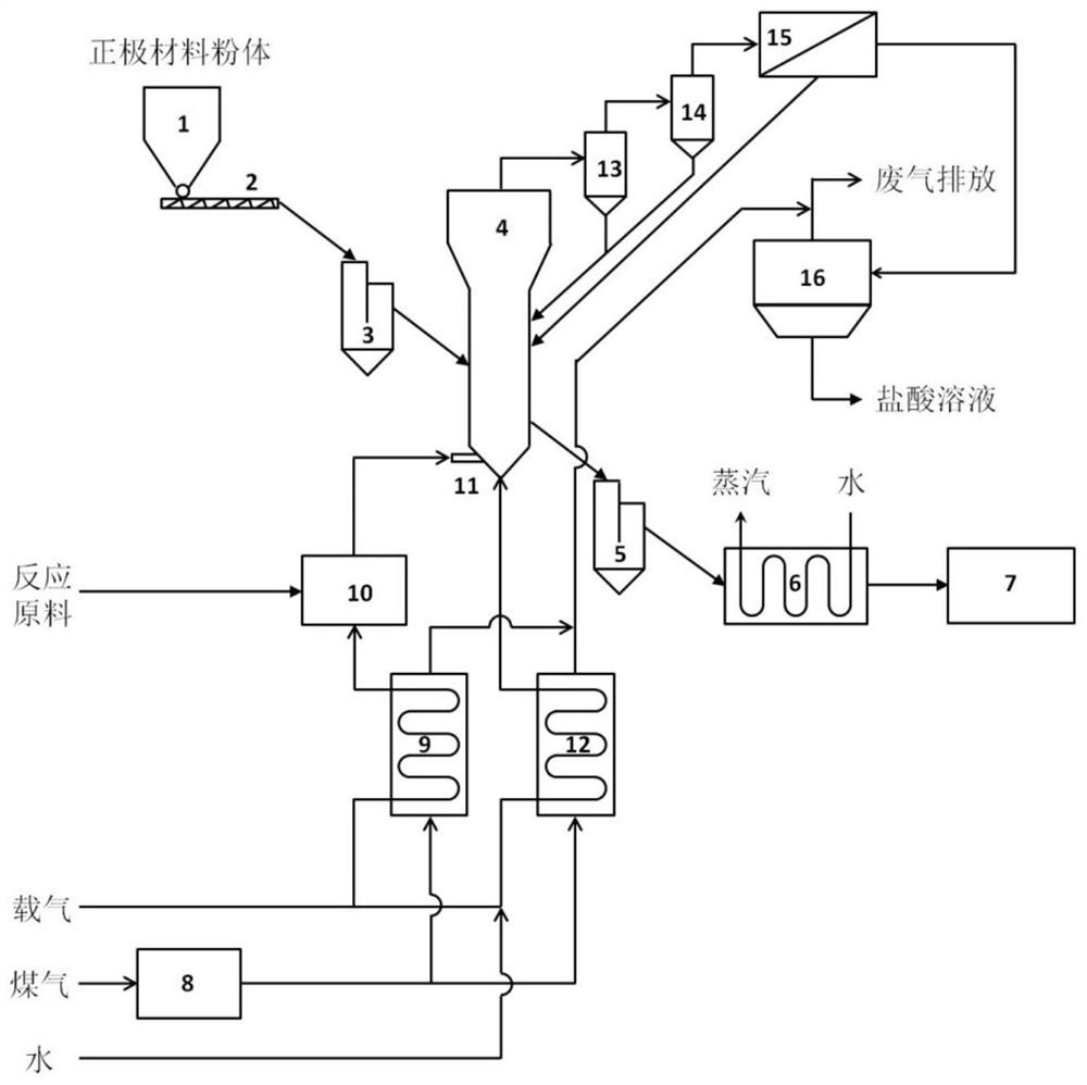 A system and method for metal oxide coating and modification of positive electrode materials for lithium-ion batteries