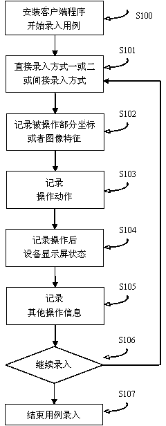 Intelligent testing robot based on digital image and use method thereof