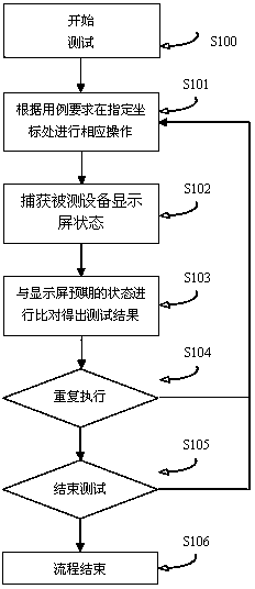 Intelligent testing robot based on digital image and use method thereof