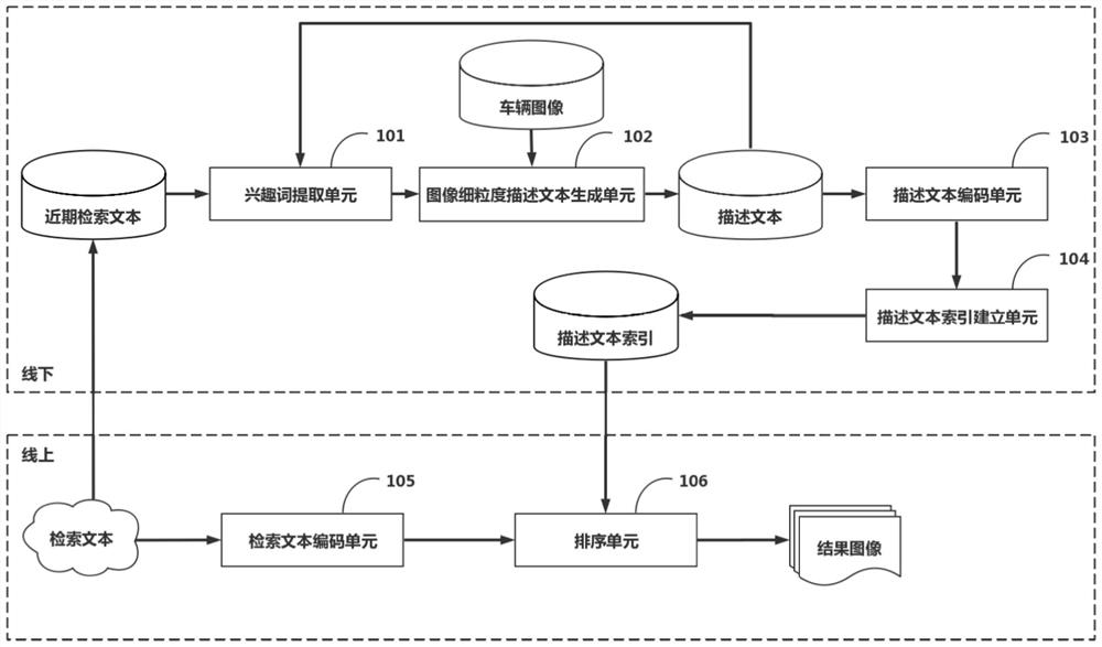 A text-based fine-grained vehicle image retrieval system