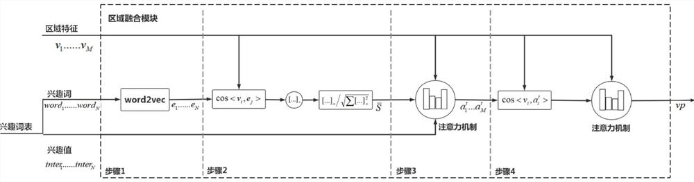 A text-based fine-grained vehicle image retrieval system