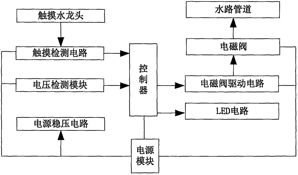 Touch faucet unit and water supply system with touch faucet unit