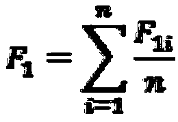 Text classification method and system based on part-of-speech classification