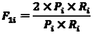 Text classification method and system based on part-of-speech classification