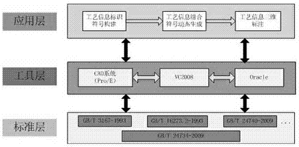 Technique information expressing method based on three-dimensional model