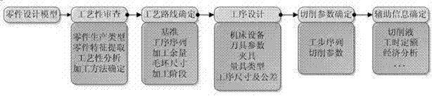 Technique information expressing method based on three-dimensional model