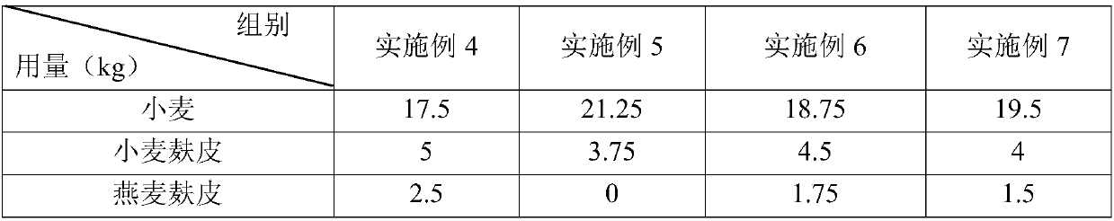 Preparation technology of wheat koji